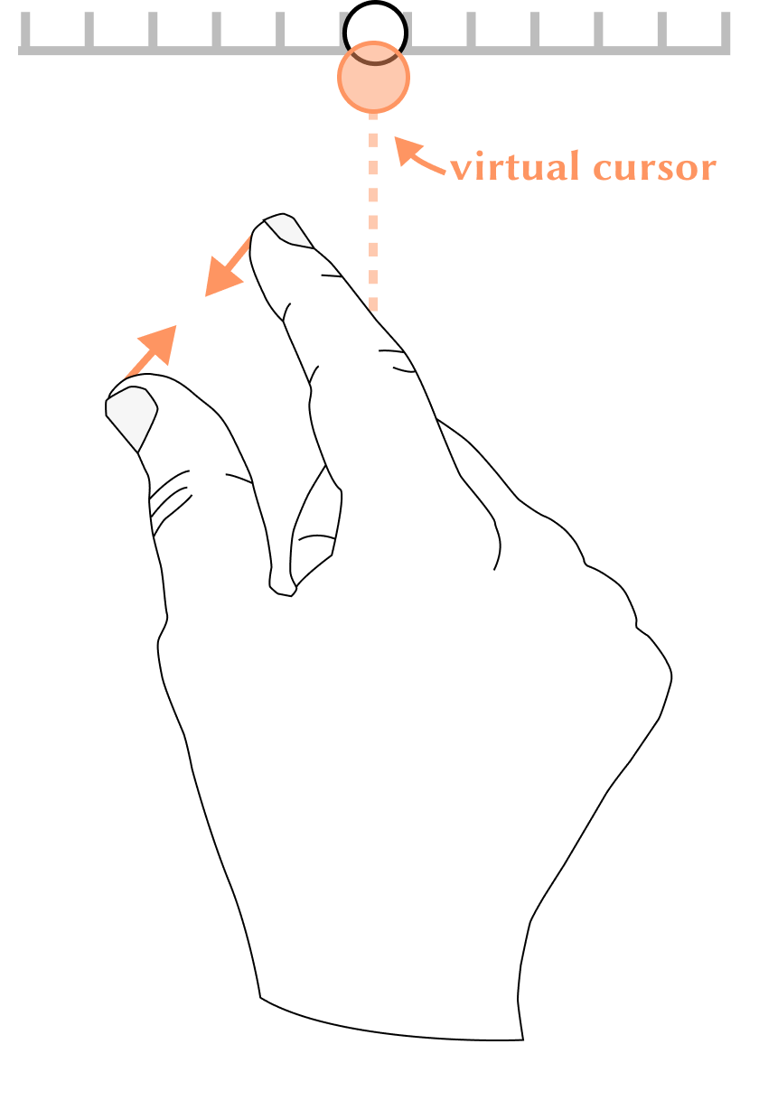 Image shows a slider bar with a cursor, and a hand performing a finger pinch gesture.